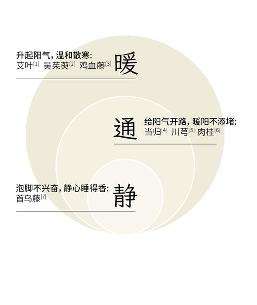 日常防感包（清正饮+暖阳阳浴液） 商品图7