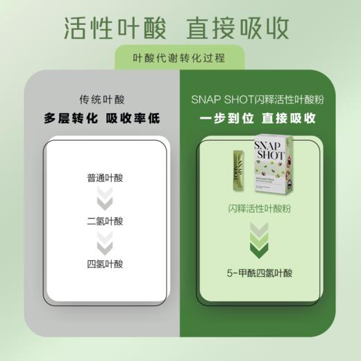 perdays活性叶酸粉孕妇专用备孕叶酸维生素b12澳洲（莫吉托口味）20条装 3盒装 商品图3