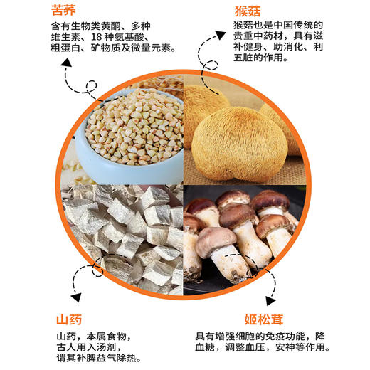 猴菇松茸面 商品图3