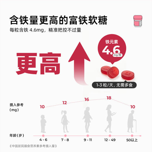 赞活富含铁·铁铁软糖|0糖无负担 商品图1