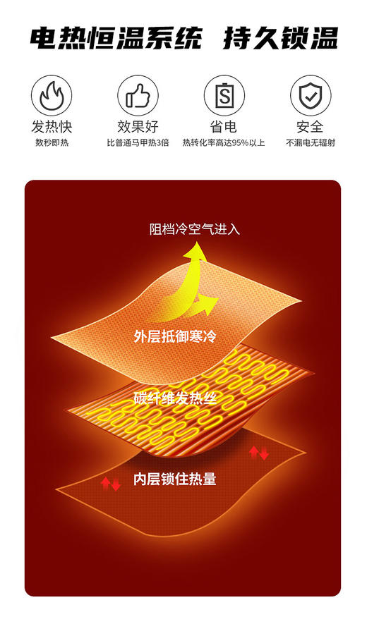 智能发热马甲保暖电热秋冬背心 商品图3