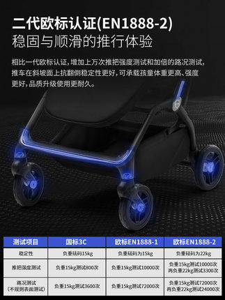 【春上新】【童车样品清仓】8楼英氏YeeHoO HBR虎贝尔M360幻梦星芒360°旋转婴儿推车轻便折叠双向高景观坐躺360度超大座舱必选 一键旋转座舱可上飞机吊牌价3288元 清样价1650元 商品图2