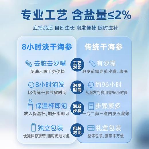 獐子岛北纬39°速发海参2-2.5克/头 20只装（42克）/盒（商品贵重不支持7天无理由退换货） 商品图2