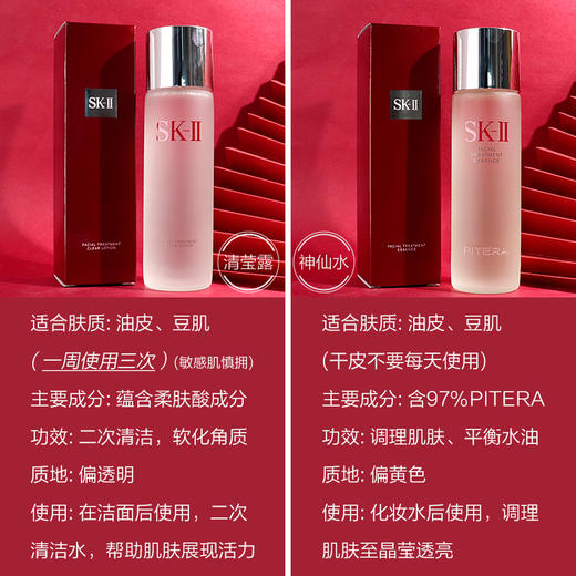 春日限定【保税·直邮监管仓蚂蚁链溯源码可查询】SK-II/美之匙多方位三件套神仙水230ml+清莹露230ml+骨胶原乳液100ml_bba 商品图5