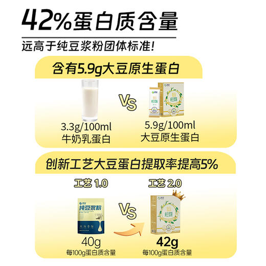 *冰泉 低GI 黄豆/黑豆 纯豆浆粉 280g/盒 商品图4