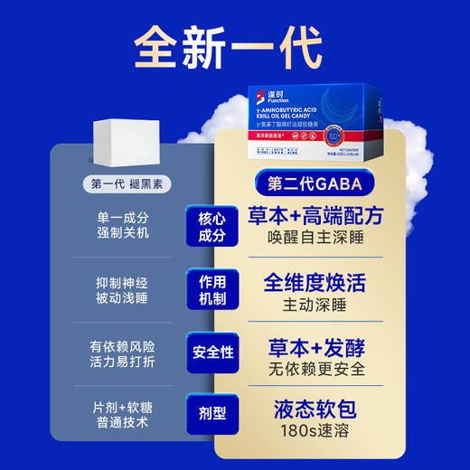 逢时香眠γ-氨基丁酸磷虾油凝胶糖果40粒 商品图1
