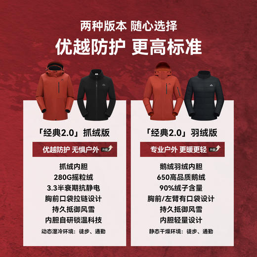 【马年限定】伯希和经典2.0三合一冲锋衣新款抓绒/羽绒内胆登山服 商品图2
