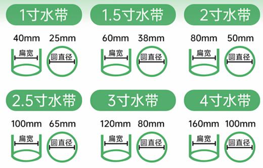 【HT】	消防水带	1.5寸	米 商品图1