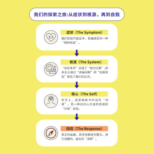 闲暇与无聊 无聊的哲学通俗哲学读物消费主义自我觉醒虚假忙碌重建生活 商品图1