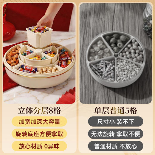 【新年旋转零食干果盘】新年糖果盒分格密封坚果瓜子收纳盒 商品图3