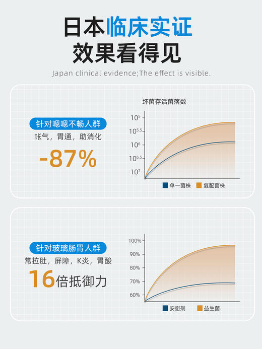 MDC酪酸菌20粒/袋（ws） 商品图2