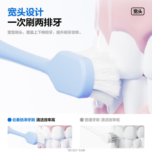 参半云柔倍净牙刷(双支装) 商品图3