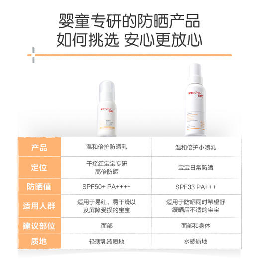 【云优选】薇诺娜宝贝防晒乳50ml*（使用后不支持退货，介意慎拍） 商品图3