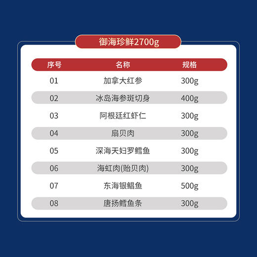 首粮-御海珍鲜-海鲜礼盒【冷链生鲜类商品不退，质量问题只换】 商品图2