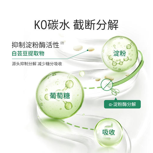 【5盒装】意大利ESI卡路里拜拜片 24片/盒、加赠泡沫滚轴*1【效期至2028年5月2日】 商品图3