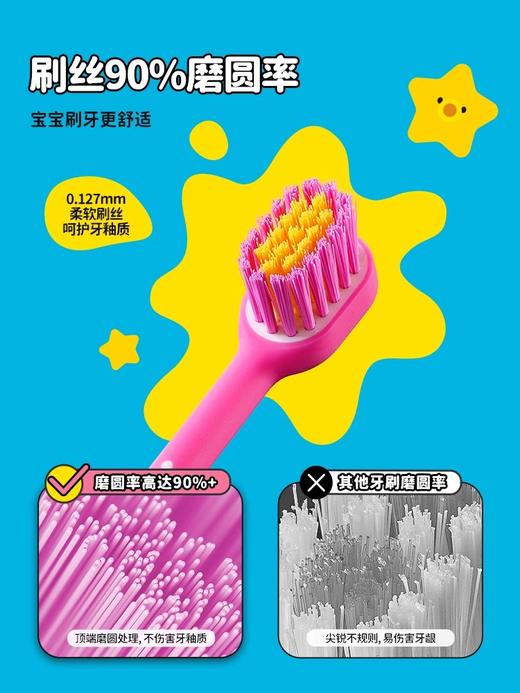 COMBO（1-3/4-10）含氟弹力刷1支/2支装 商品图2