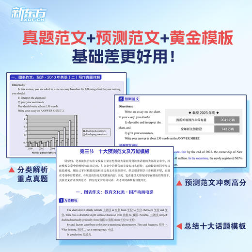 【新东方】27 王江涛考研英语高分写作 商品图2