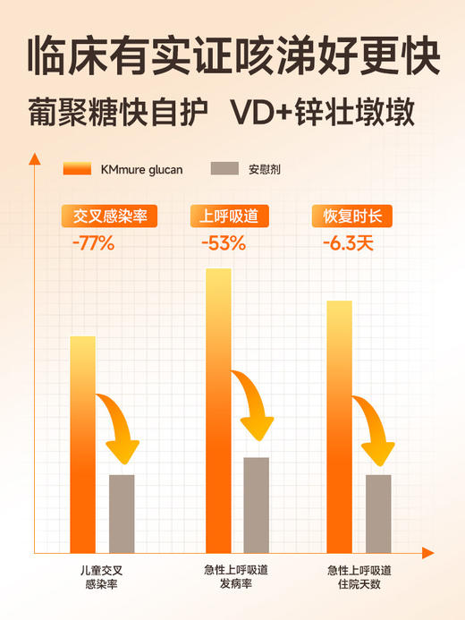 【斑马专属】 VITA Grow 唯他瑞 葡聚糖胶囊 免疫力液体酵母β葡聚糖儿童青少年抵抗力（效期至2027-02-21） 商品图3