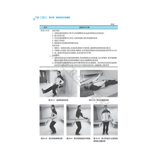 康复治疗师临床工作指南 肌骨疾患康复治疗技术 第2二版 朱毅 马超 主编 西医 临床医学 9787117388191 人民卫生出版社 商品图4