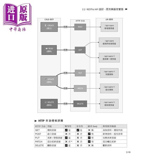 【中商原版】使用 Spring AI 打造企业 RAG 知识库	凯文大叔 蔡承凯 	深智数位	港台原版 商品图3