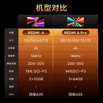小米（MI）REDMI电视A Pro 65 2025节能版 65英寸 144Hz高刷 94%DCI-P3 3+64GB L65RB-APE二级能效 商品图2