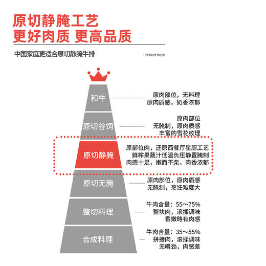 【分销】亲心静腌牛排550g*2包套装，每片1.6CM厚度 商品图4