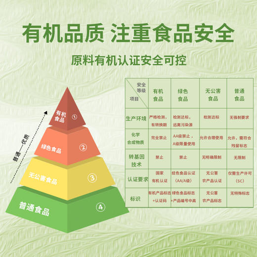 诺芙莱有机诺丽原液无添加原浆便携装出口品质30ml*16袋／盒 商品图3