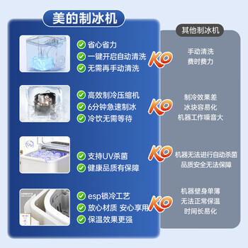 美的（Midea）制冰机 家用小型冰块全自动UV杀菌迷你宿舍子弹冰神器 厨房小家电1.4升 MBJ-12D17E 商品图4
