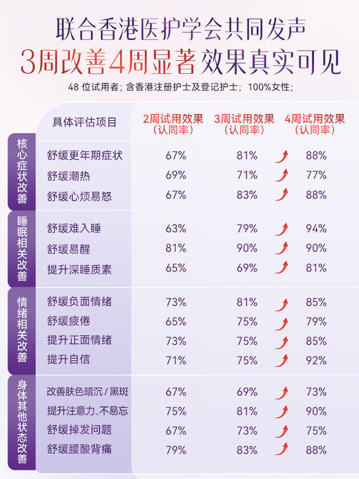 保税直发 Vita Green 维特健灵 更年轻胶囊 84粒/瓶 1瓶装/3瓶装 商品图9