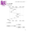 【中商原版】使用 Spring AI 打造企业 RAG 知识库	凯文大叔 蔡承凯 	深智数位	港台原版 商品缩略图2