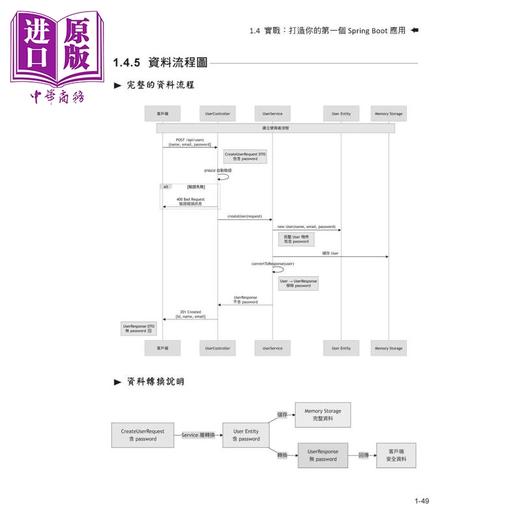 【中商原版】使用 Spring AI 打造企业 RAG 知识库	凯文大叔 蔡承凯 	深智数位	港台原版 商品图2