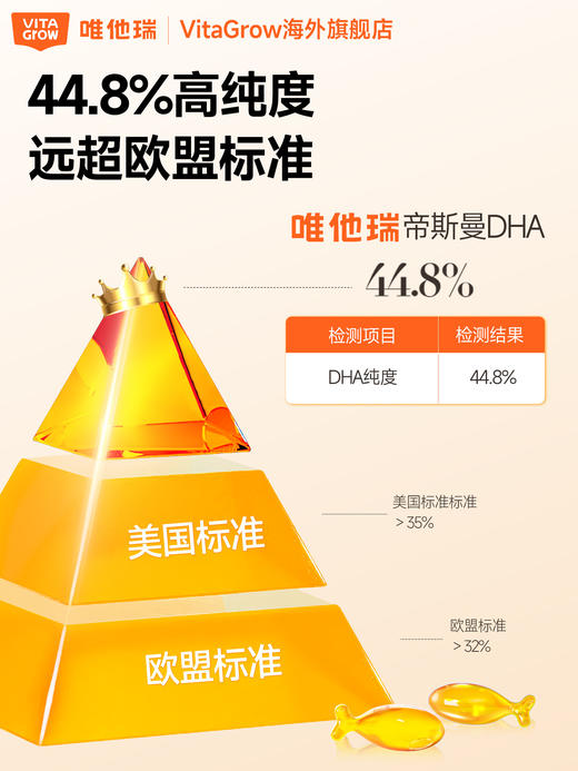 VITA Grow 藻油DHA软胶囊 60粒/瓶 金标级别窛氏隐甲藻婴幼儿低EPA 孩子脑力大开 激发无限潜能 商品图4