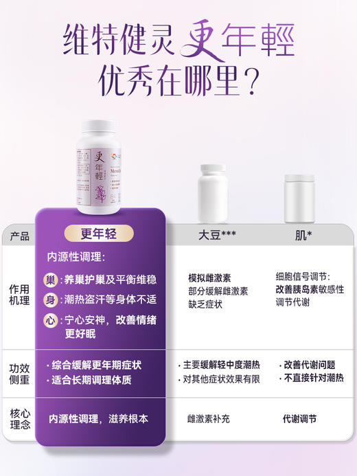保税直发 Vita Green 维特健灵 更年轻胶囊 84粒/瓶 1瓶装/3瓶装 商品图7