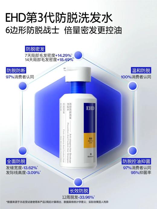 （新视觉）EHD防脱固发洗发水护发组合 持证防脱固发 商品图2