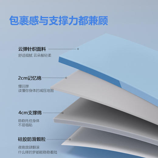 本屋创品A2深睡释压垫学生宿舍床垫单人租房榻榻米海绵薄垫褥子家用记忆棉软垫 商品图1