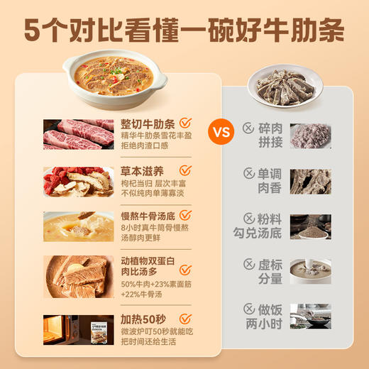 【满减专区】骨汤牛肋条120g 整切雪花牛肋条 高蛋白8小时慢熬 商品图2