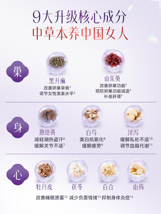 保税直发 Vita Green 维特健灵 更年轻胶囊 84粒/瓶 1瓶装/3瓶装 商品图5