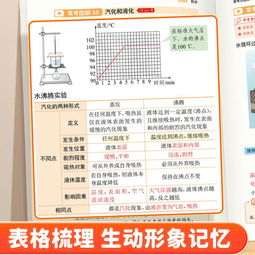 初中必备提分常考点图解一本通（数学几何函数物理化学生物地理历史道德与法制）趣味默写数理化考点一本通 商品图3