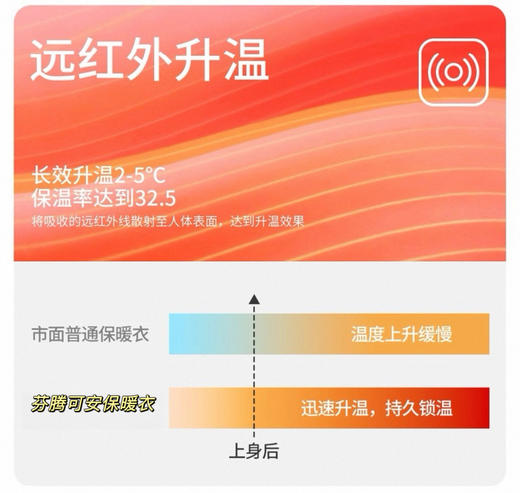 芬腾正品“马年鸿运”绵羊毛桑蚕丝本命年保暖套装 商品图9