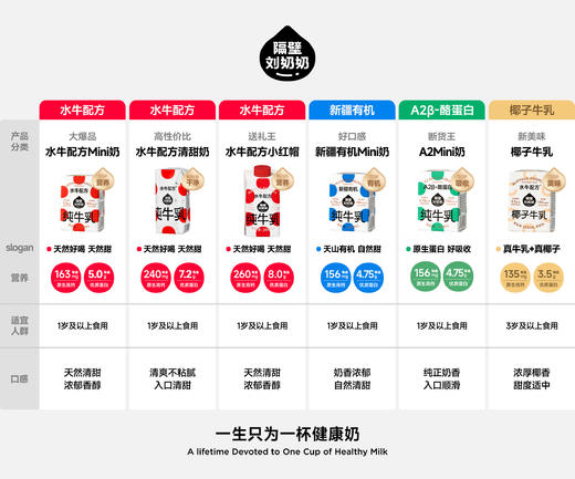 【每日尝鲜打卡】隔壁刘奶奶重磅主品尝鲜🔥🔥🔥新疆天山有机纯牛奶🥛水牛配方mini奶|A2β酪蛋白mini奶|小红帽|清甜奶|鲜奶棒⛰️⁭多规格任你尝鲜选择❤️ 商品图12