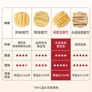 方家铺子七星纯黄豆腐竹400g 豆皮黄豆制品干货炒菜凉拌火锅食材 商品图3