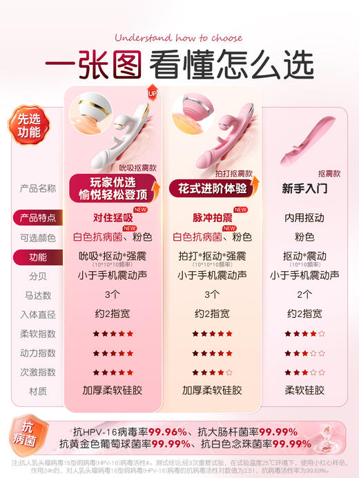 谜姬 小红心震动棒吮吸浪舌拍打抠震 商品图8