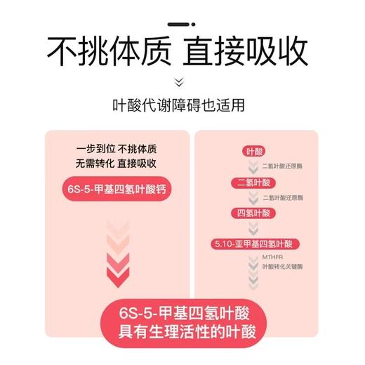 【社群粉丝福利】斯利安活性叶酸不挑体质备至哺乳复合多维无碘配方多维片30片 商品图1