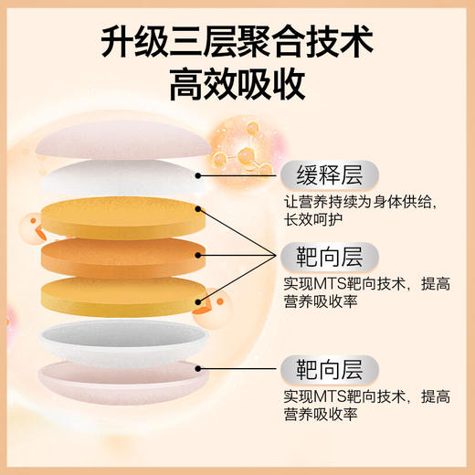 ⁶近效清仓【多维白白玉肌丸】复合维生素b族+叶酸 +铁+锌+生物素+烟酸综合，每天2粒 60粒/瓶，效期到26年9月 SS06-QTT-DGMS 商品图7