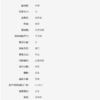 8050597449517 FURLA FURLA OPPORTUNITY织物大号花卉印花女士托特包 商品缩略图5