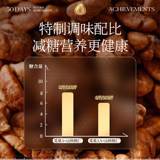 觅菓A+级山核桃仁218g*2罐 商品图2