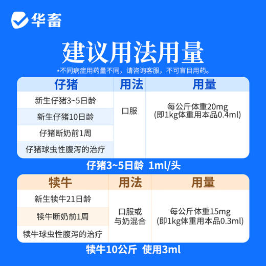 【社群专享】华畜5%球虫清托曲珠利混悬液兽用仔猪犊牛用抗球虫药腹泻拉稀兽药 商品图3
