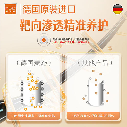 ⁶近效清仓【德国麦施养发丸】VB组+绿茶提取物+生物素+小米提取物+泛酸，每天2粒 60粒/瓶，效期到26年8月SS06-QTT-DGMS 商品图6