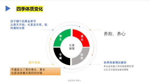 【冰老师】【春季长高营】一对一体质，春天长高很重要，打造陪伴式服务（45天） 商品图2