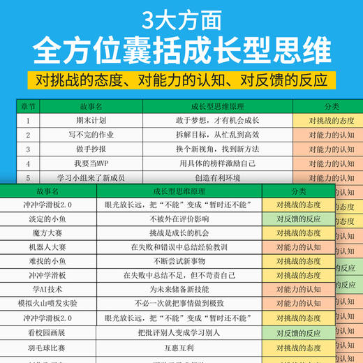 小学生成长型思维方式漫画（全2册）学霸思维、强者思维 商品图3